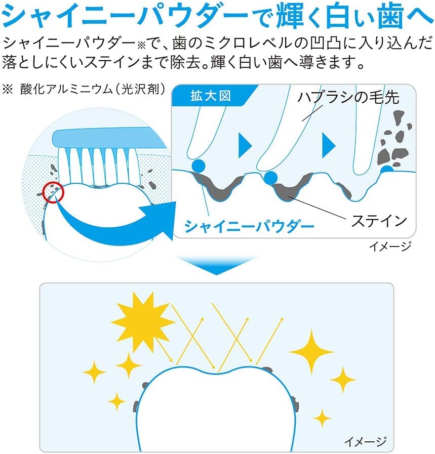 NONIOプラス ホワイトニングハミガキ 130g 容量130G ライオン 歯磨き
