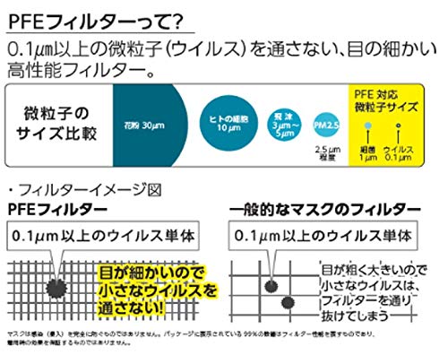 不織布3層マスク 小さめサイズ 50枚入 容量50枚 株式会社富士 マスク