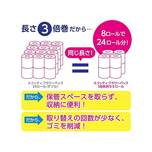 スコッティ フラワーパック 3倍長持ち 8ロール（ダブル）容量8コ日本製紙クレシアトイレットペーパー