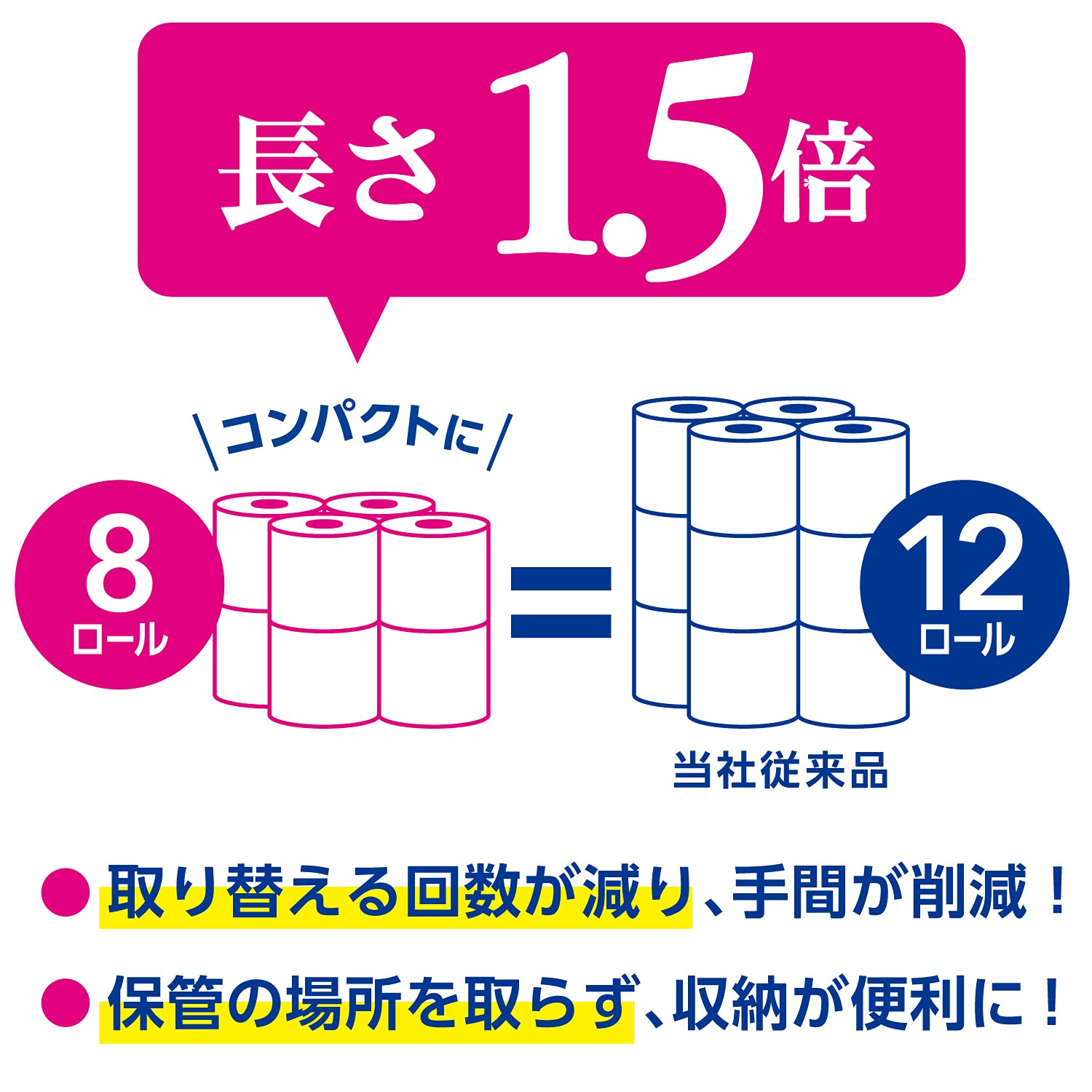 クリネックス 長持ち プリント 8ロール（ダブル）〈 フローラルハーブ〉容量8ｺトイレットペーパー