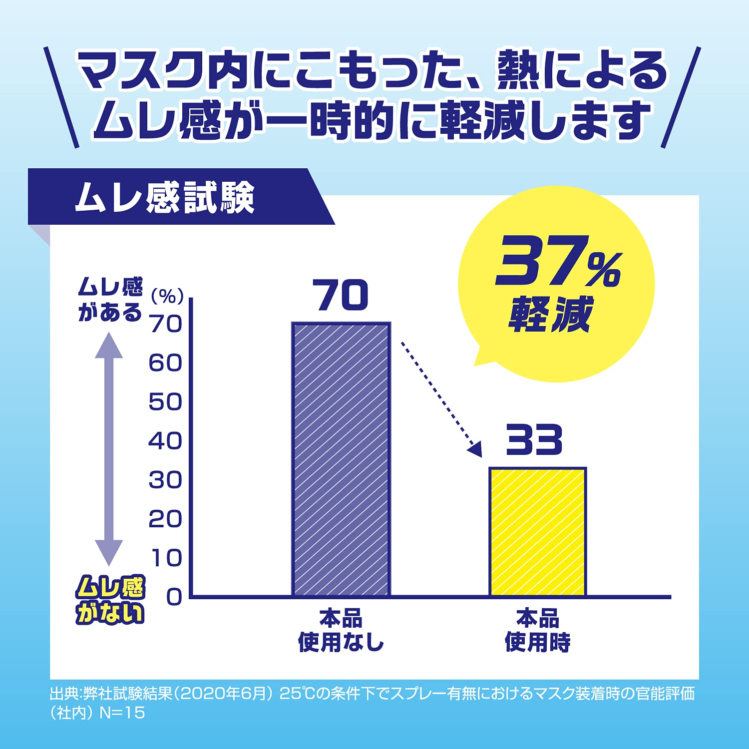 のどぬ～るマスクムレ感対策18ml 容量18ML 小林製薬 熱中症・冷却