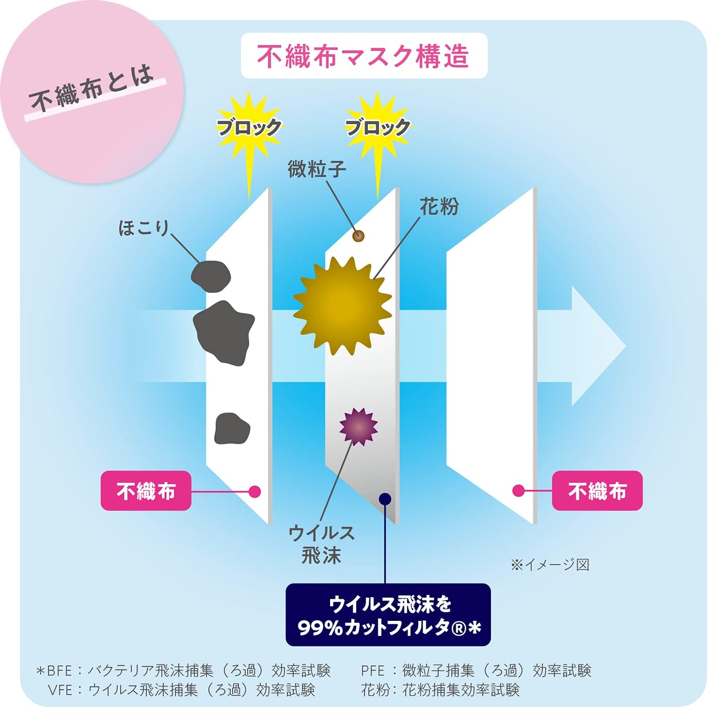 容量280マイケース超快適マスクプリーツタイプふつう７枚×４０袋 ユニチャーム マスク