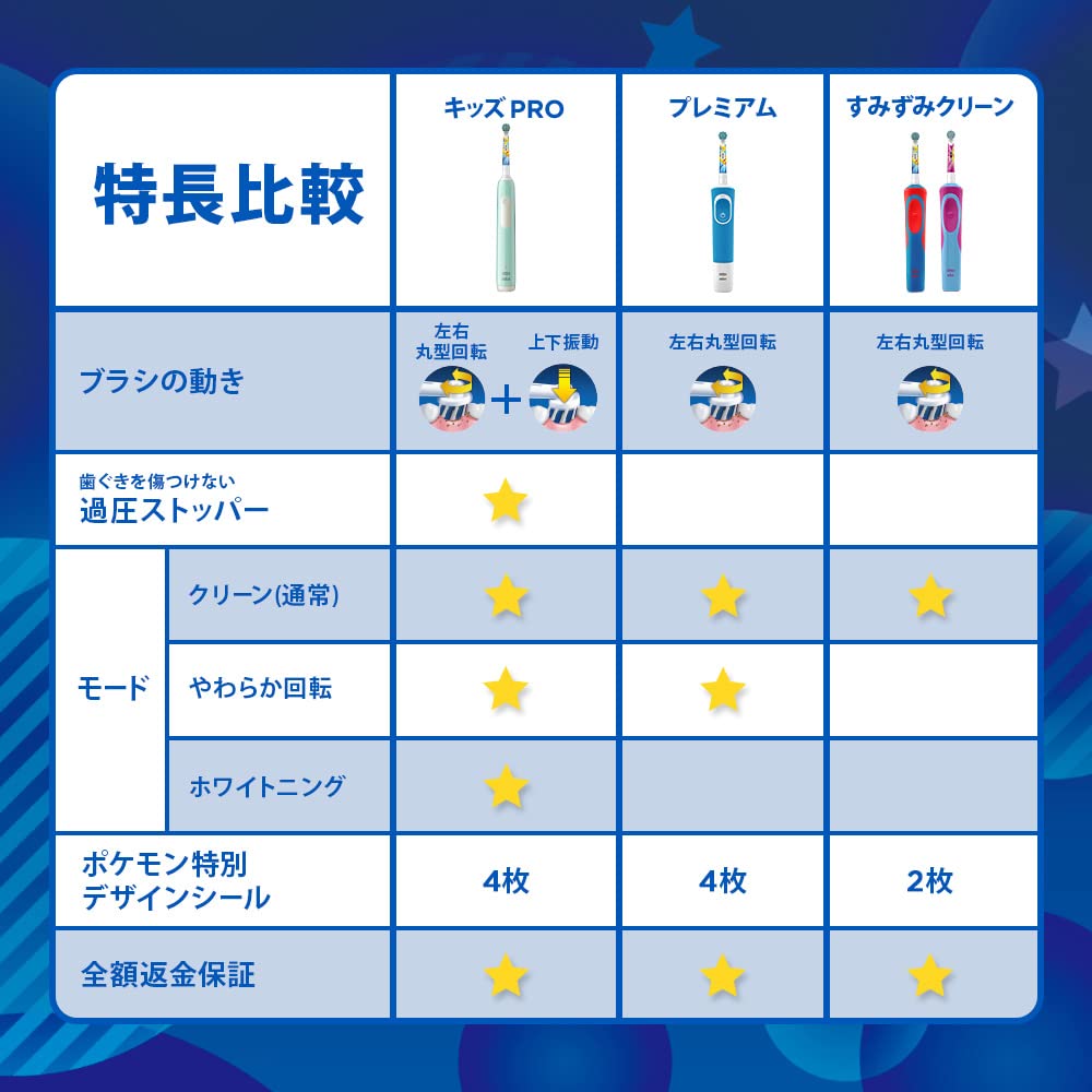 オーラルＢ　キッズＰＲＯ 容量1ﾎﾝ ジレット 歯ブラシ