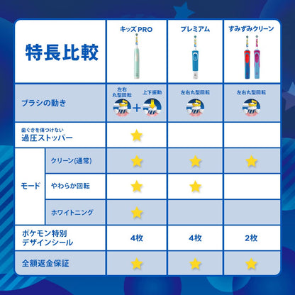 オーラルＢ　キッズＰＲＯ 容量1ﾎﾝ ジレット 歯ブラシ