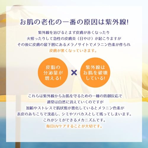 麗白　ハトムギ　ＵＶミルキージェル　ＳＰＦ５０＋　ＰＡ＋＋＋＋　ポンプタイプ　２５０ＭＬ容量250ML