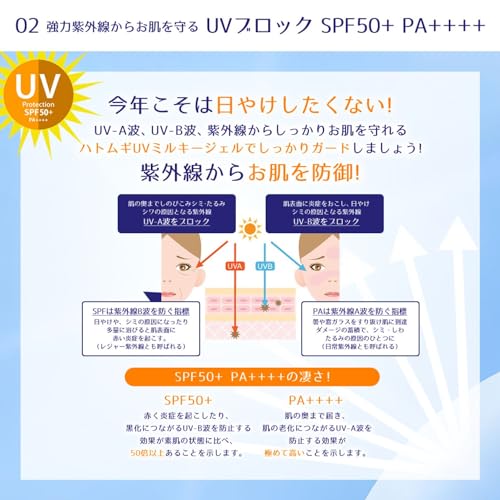 麗白　ハトムギ　ＵＶミルキージェル　ＳＰＦ５０＋　ＰＡ＋＋＋＋　ポンプタイプ　２５０ＭＬ容量250ML