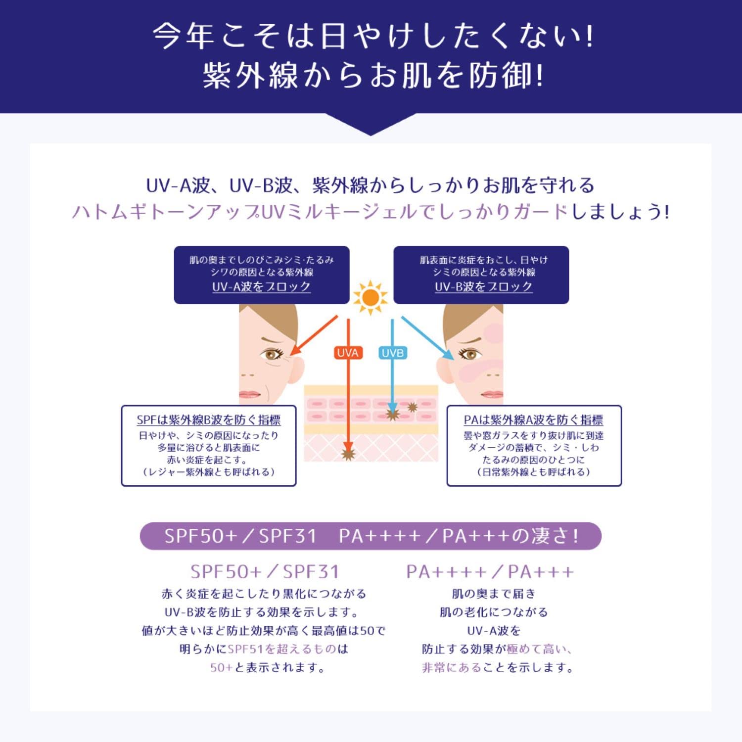 麗白　ハトムギ　トーンアップＵＶミルキージェル　ＳＰＦ５０＋　ＰＡ＋＋＋＋　チューブタイプ７０Ｇ容量70G