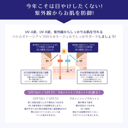 麗白　ハトムギ　トーンアップＵＶミルキージェル　ＳＰＦ５０＋　ＰＡ＋＋＋＋　チューブタイプ７０Ｇ容量70G