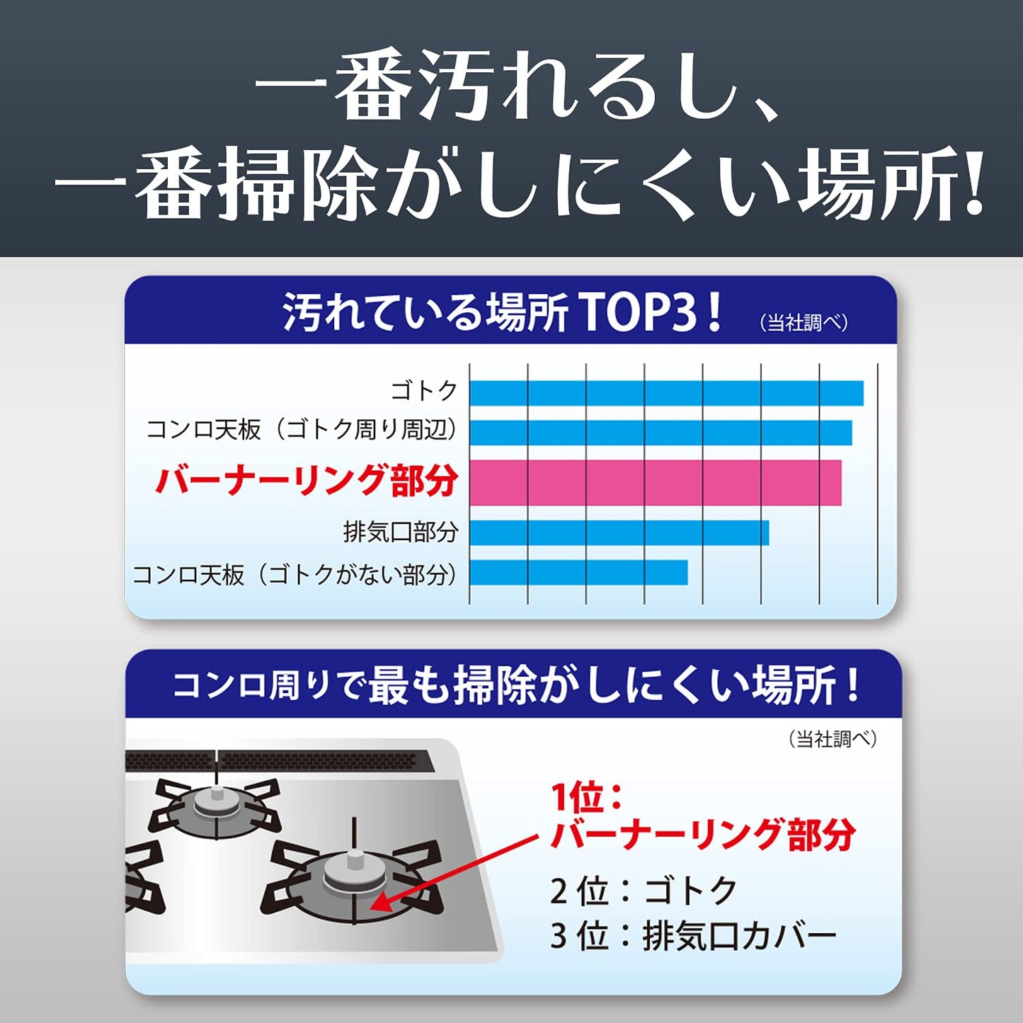 バーナーリングカバー　グレー 容量5ﾏｲ 東洋アルミ アルミ