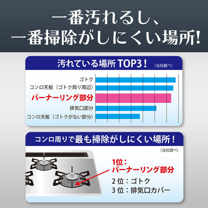 バーナーリングカバー　グレー 容量5ﾏｲ 東洋アルミ アルミ