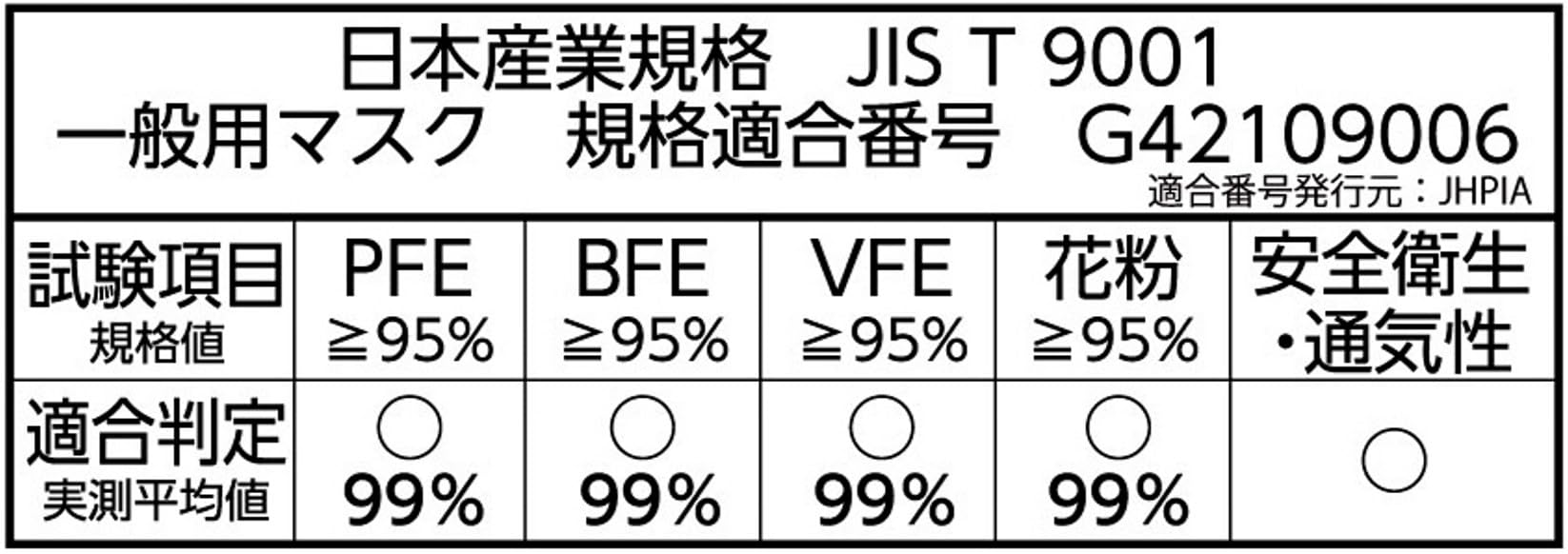 快適ガードマスク　こども用３０枚入 容量30マイ 白元アース マスク
