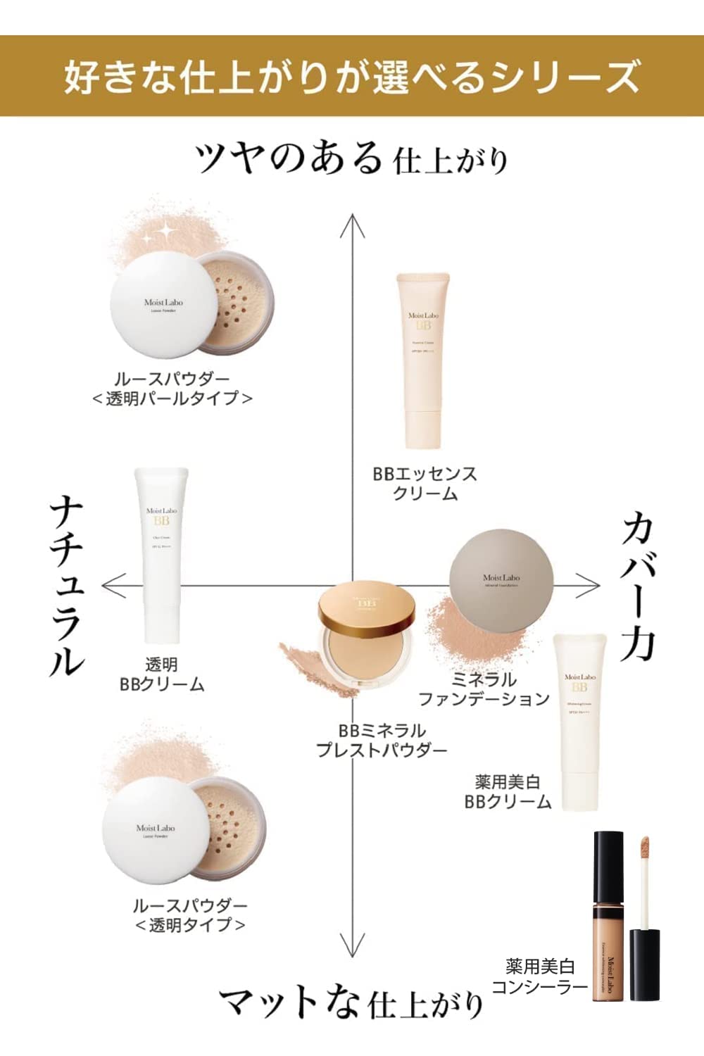 モイストラボ　ルースパウダー〈透明タイプ〉 容量1ｺ 明色化粧品 メイク