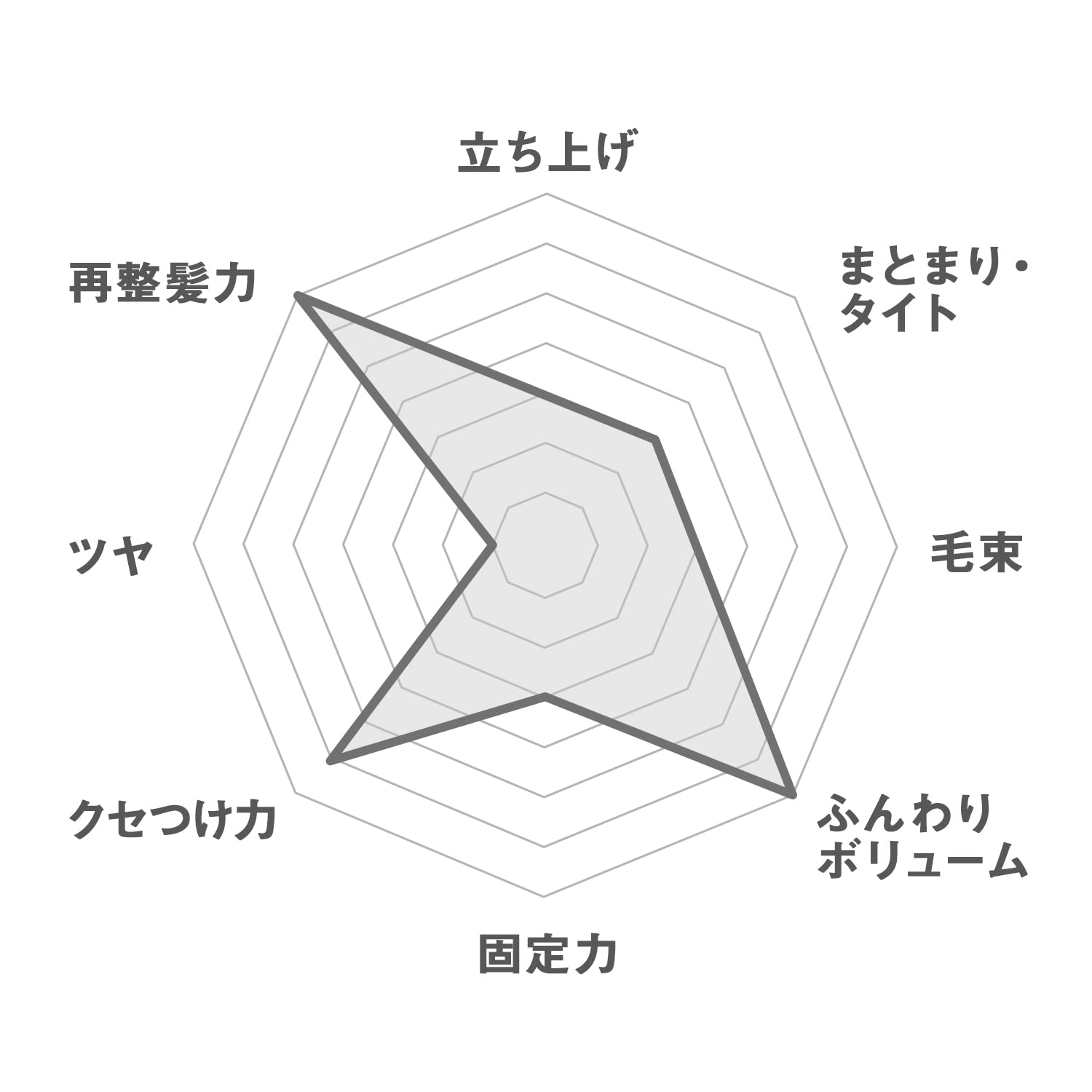 ギャツビー　スタイリンググリース　マットクラフト 容量100G マンダム スタイリング