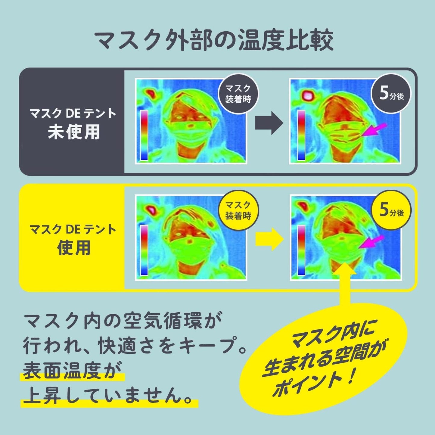 マスクｄｅテント小さめ用 容量1コ コーヨー化成 マスク