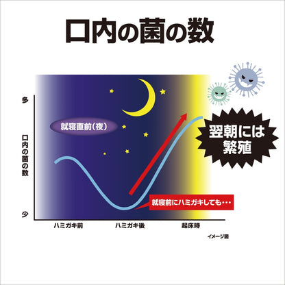 ゼローラモーニングウォッシュ 容量450ML 小林製薬 マウスウォッシュ