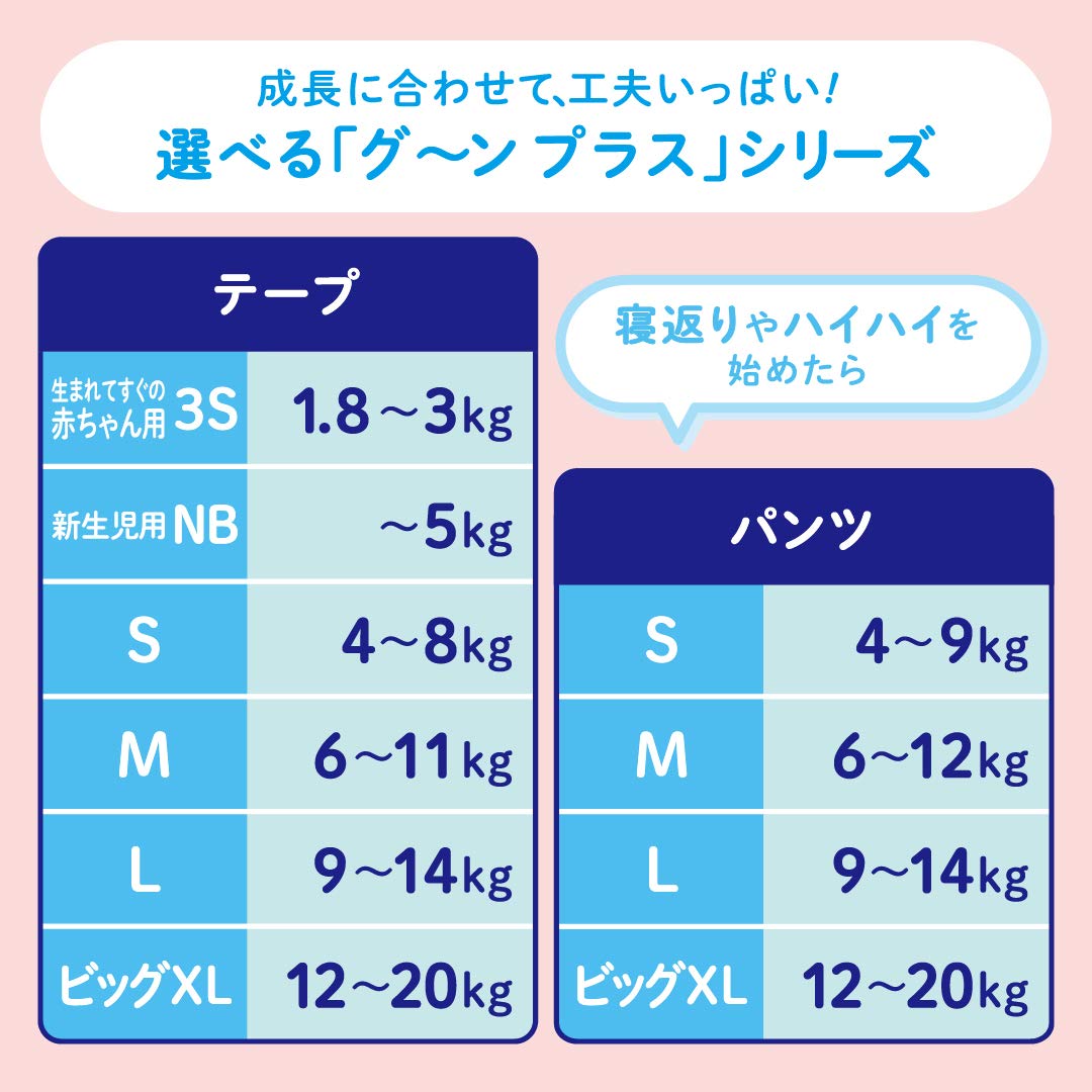 グ～ンプラス敏感肌設計　Ｌサイズ　５４枚×２ケース 容量108マイ大王製紙 オムツ