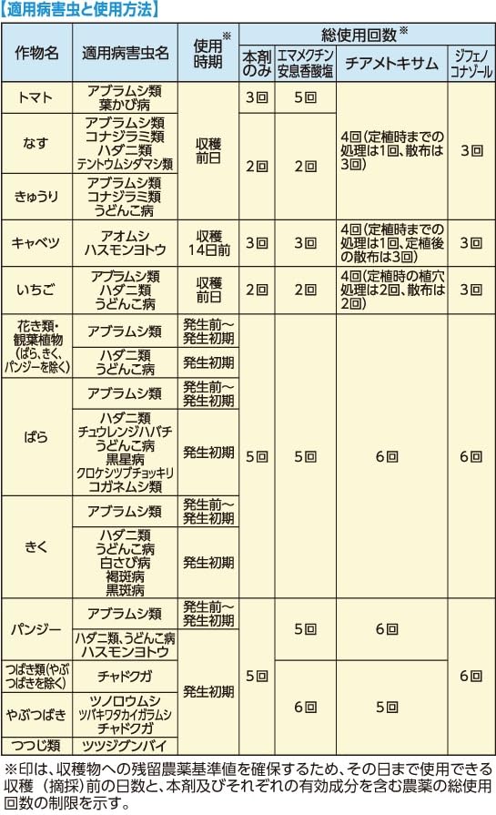 カダンプラスＤＸ　１０００ｍｌ 容量1000MLフマキラー 園芸用品・殺虫剤