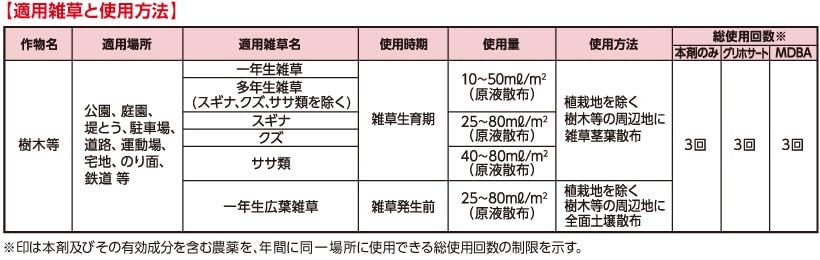 カダン除草王シャワーＳ　４．５Ｌ 容量4500MLフマキラー 園芸用品・除草剤