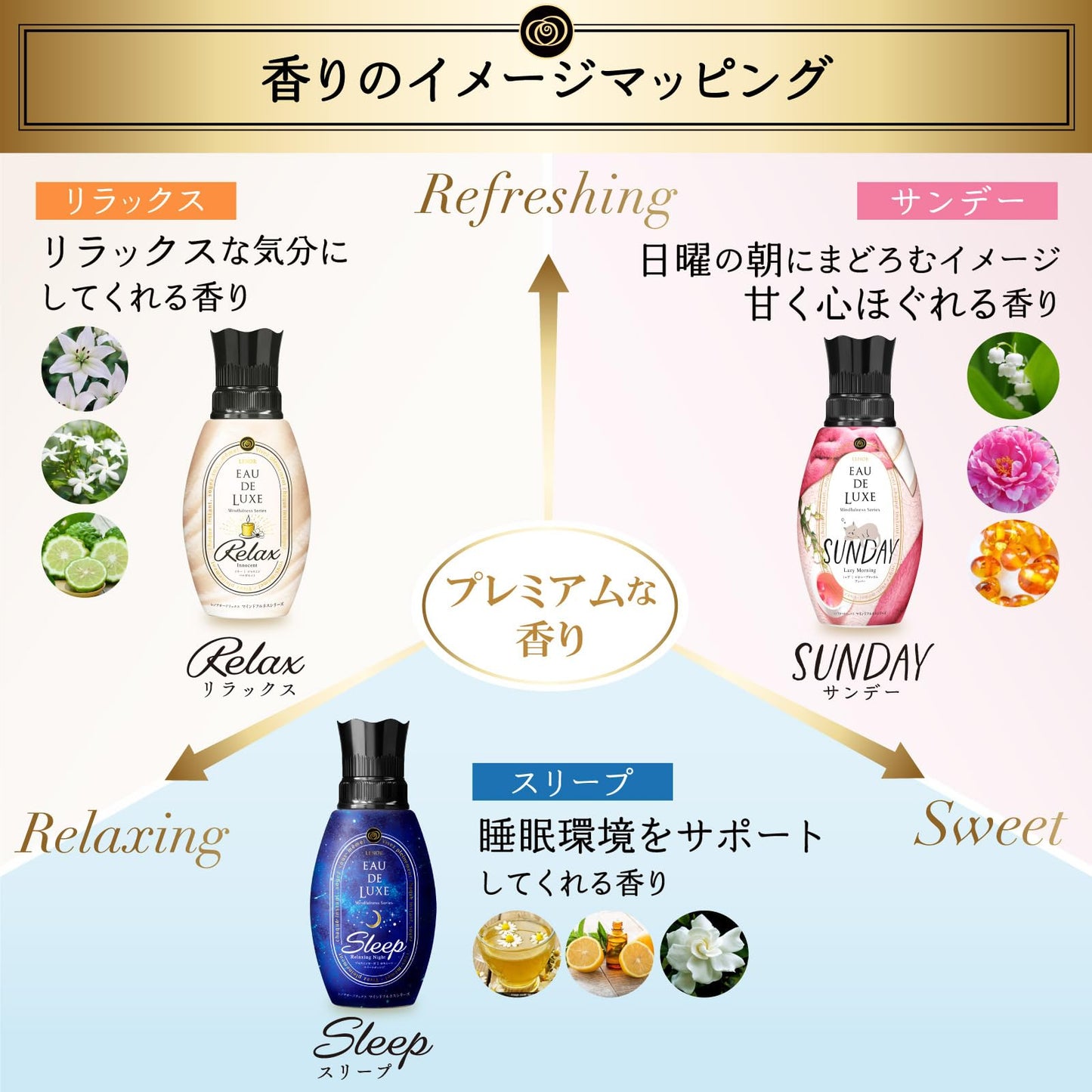 レノアオードリュクスマインドフルネスシリーズスリープ本体 容量530MLＰ＆Ｇ 芳香剤