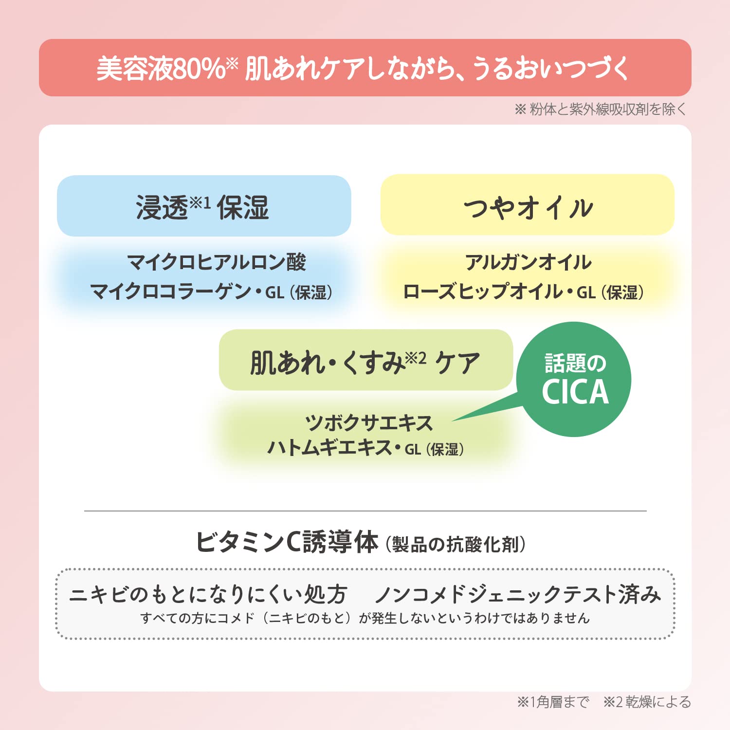 ウルミナプラス生つや肌おしろい乳液 容量35Gコーセーコスメポート 化粧品