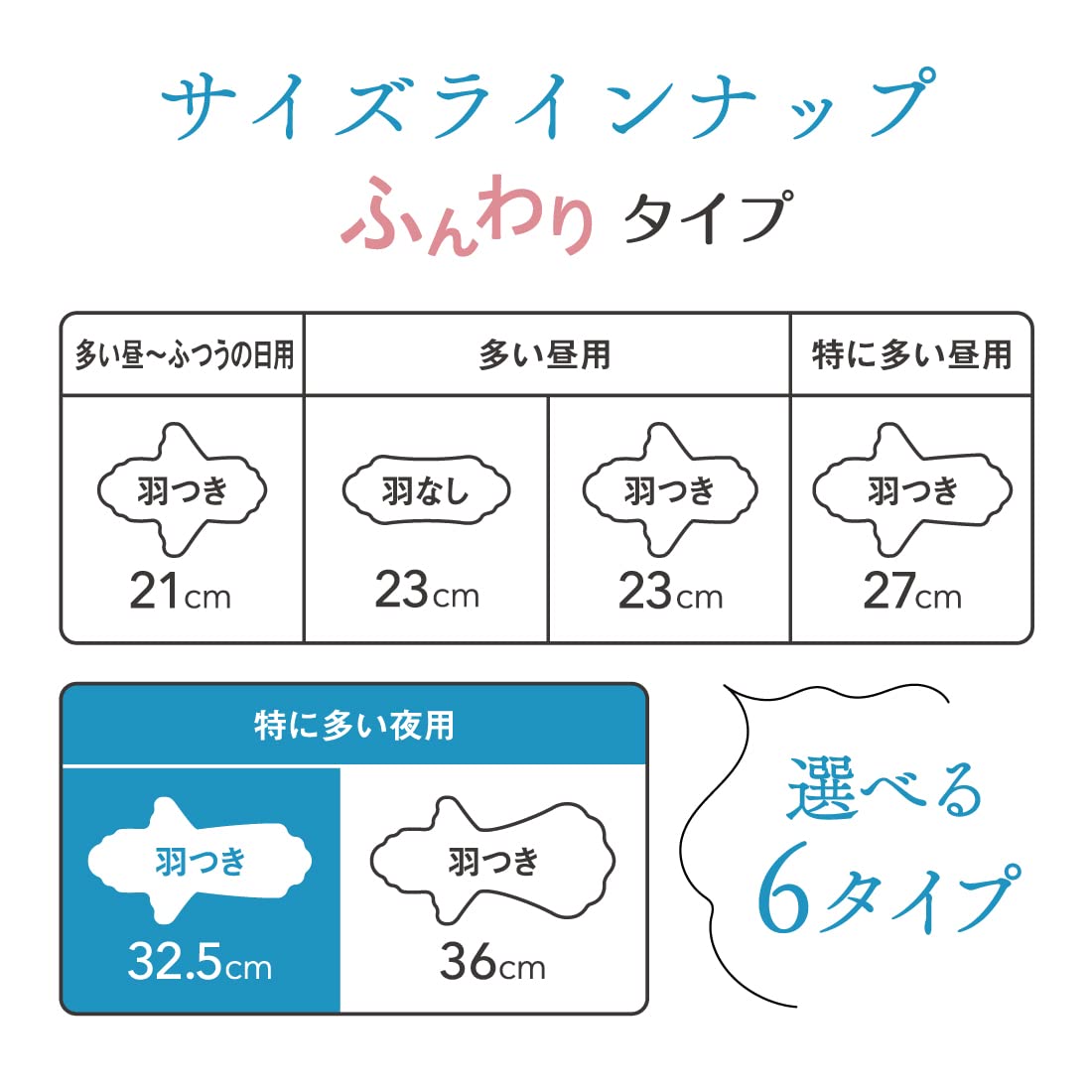 エリス素肌のきもち（特に多い夜用）３２５羽つき１０枚 容量10マイ 大王製紙 生理用品