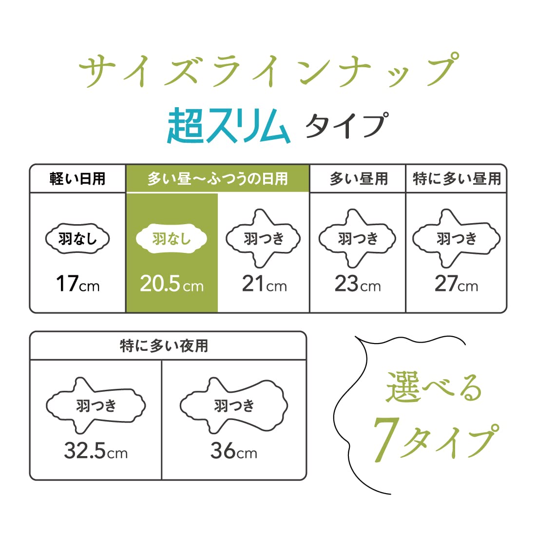 エリス素肌のきもち超スリム（多い昼～ふつうの日用）羽なし２７枚 容量27マイ 大王製紙 生理用品