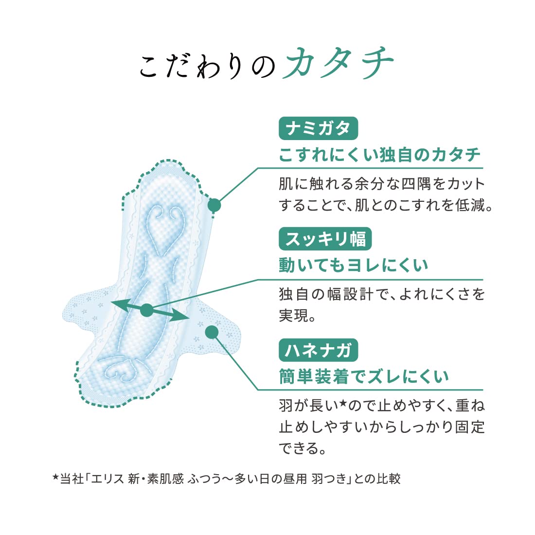 エリス素肌のきもち（特に多い昼用）羽つき３２枚 容量32マイ 大王製紙 生理用品