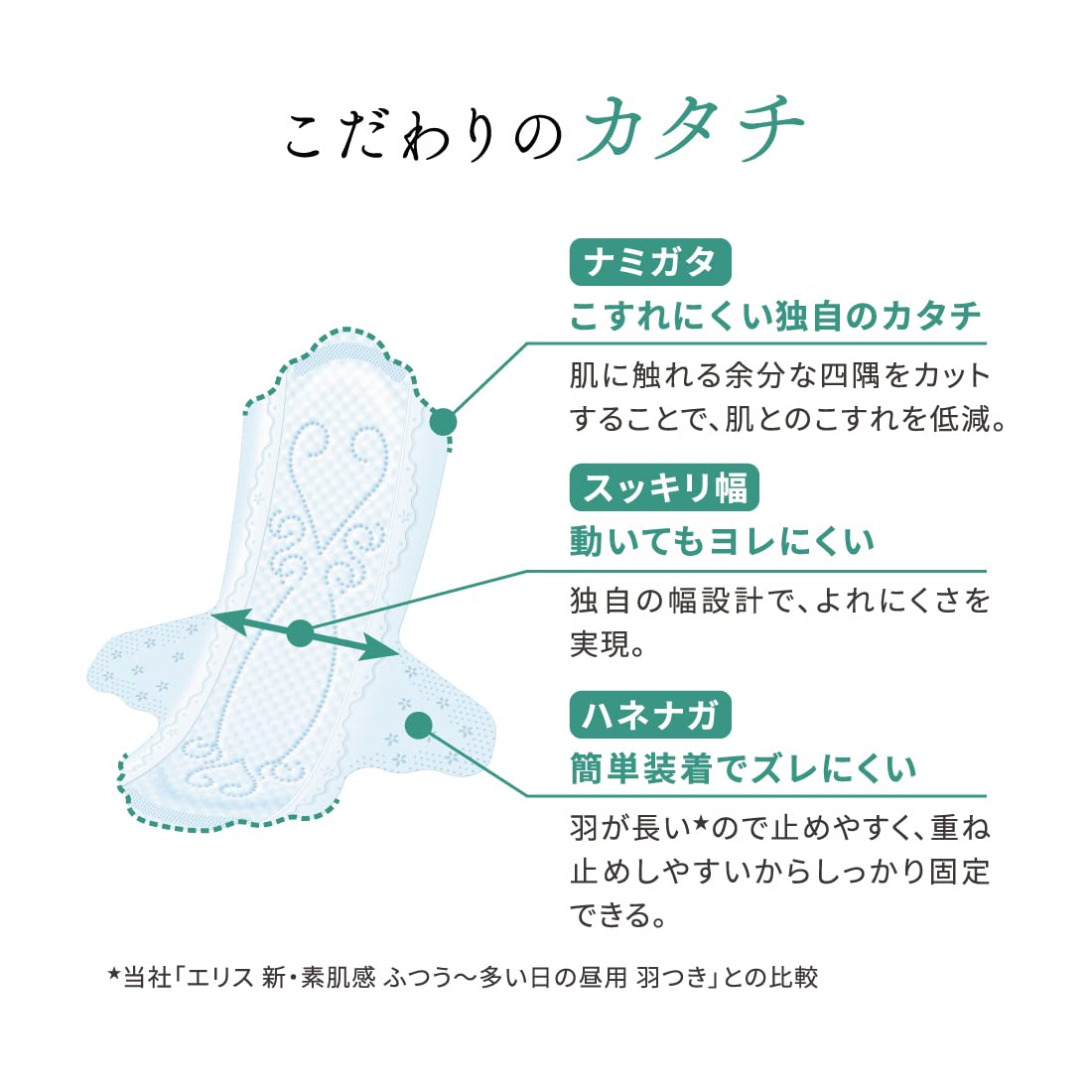 エリス素肌のきもち超スリム（特に多い昼用）羽つき３４枚 容量34マイ 大王製紙 生理用品
