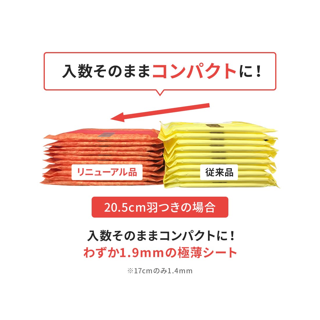 エリスコンパクトガード（多い昼～ふつうの日用）羽なし３２枚 容量32ﾏｲ 大王製紙 生理用品