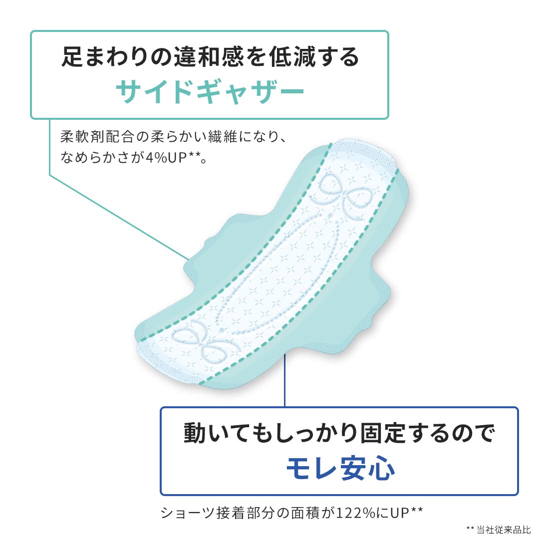 エリスコンパクトガード（多い昼～ふつうの日用）羽なし３２枚 容量32ﾏｲ 大王製紙 生理用品