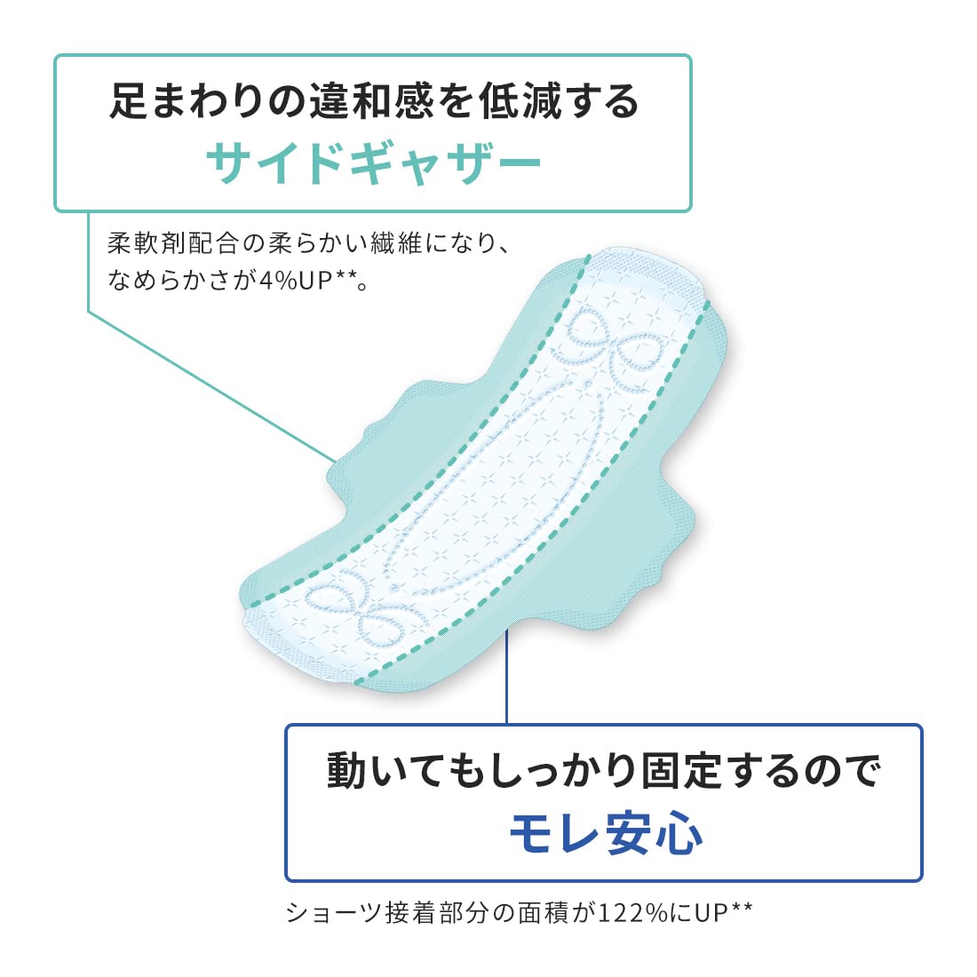 エリスコンパクトガード（多い昼用）羽つき４６枚 容量46ﾏｲ 大王製紙 生理用品