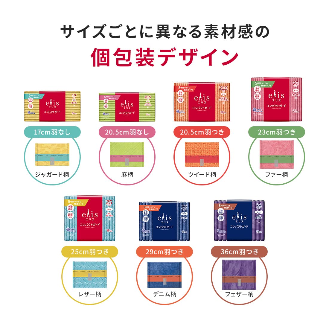 エリスコンパクトガード（特に多い昼用）羽つき３８枚 容量38ﾏｲ 大王製紙 生理用品