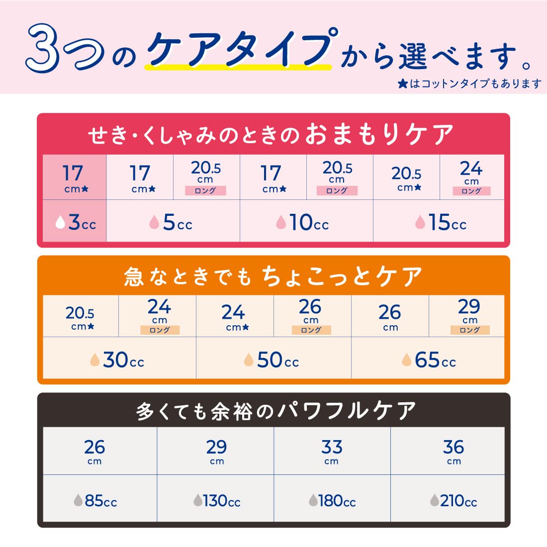 ナチュラさら肌さらりよれスッキリ吸水ナプキン２６ｃｍロング５０ｃｃ１８枚 容量18ﾏｲ大王製紙 生理用品