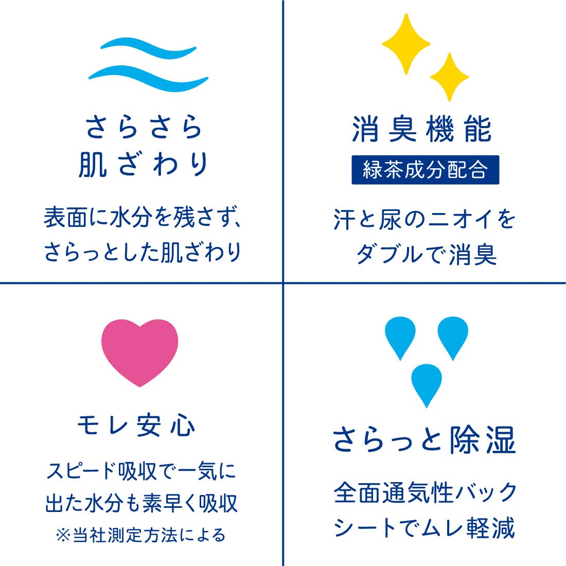 ナチュラさら肌さらりよれスッキリ吸水ナプキン２６ｃｍ６５ｃｃ大容量３２枚 容量32ﾏｲ大王製紙 生理用品