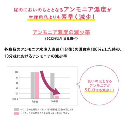 ナチュラさら肌さらりコットン１００％軽やか吸水パンティライナー１７ｃｍ５ｃｃ大容量６４枚容量64ﾏｲ生理用品