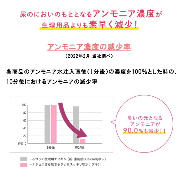 ナチュラさら肌さらりコットン１００％軽やか吸水パンティライナー１７ｃｍ１０ｃｃ大容量４８枚容量48ﾏｲ