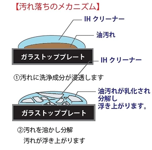 ＩＨキッチンクリーナー 容量400Gカネヨ石鹸 クレンザー