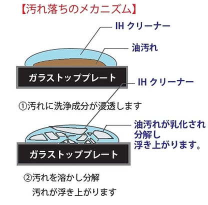ＩＨキッチンクリーナー 容量400Gカネヨ石鹸 クレンザー