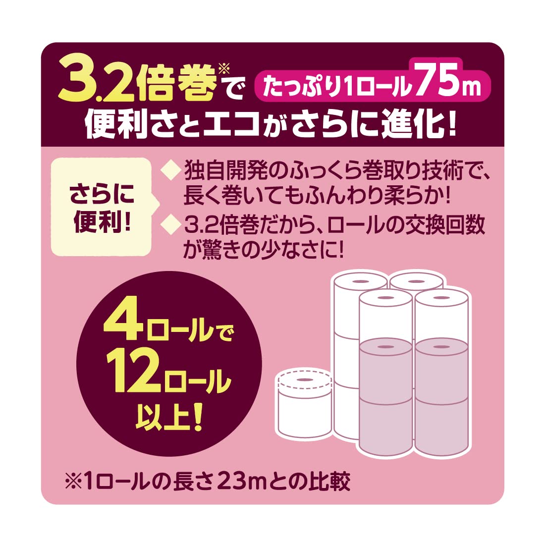 エリエールｉ：ｎａ（イーナ）トイレット３．２倍巻４Ｒ（ダブル）プリント 容量4ｶﾝトイレットペーパー