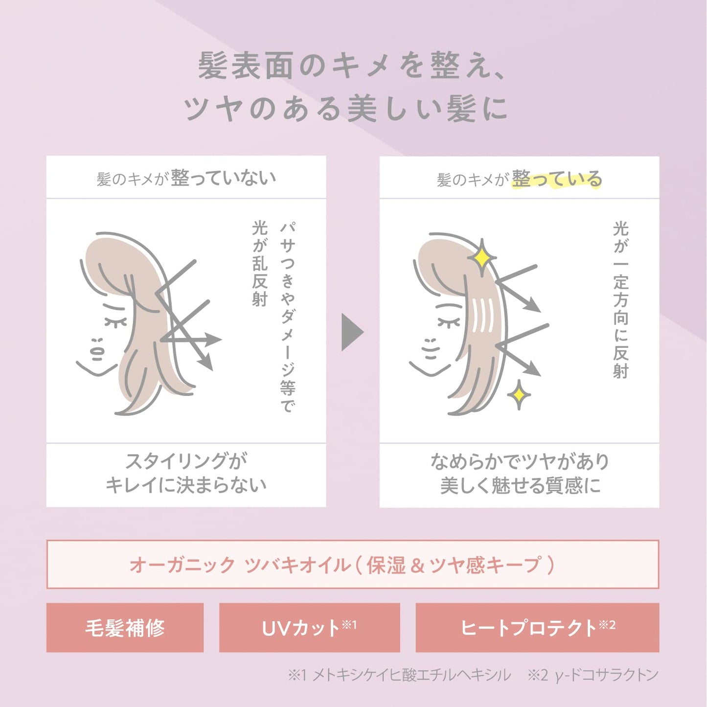 ＣＯＨＡＲＵ　スタイリングオイル　＜スムース＆シャイン＞ 容量60ML 柳屋本店 スタイリング