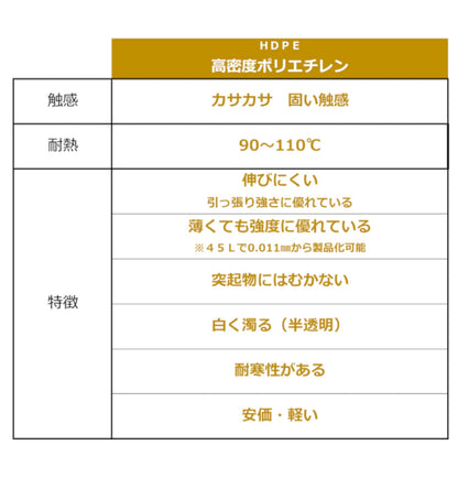 ＫＴ５７環境袋策　超省資源強力ポリ袋４５Ｌ５０枚 容量50ﾏｲ ジャパックス ゴミ袋・ポリ袋