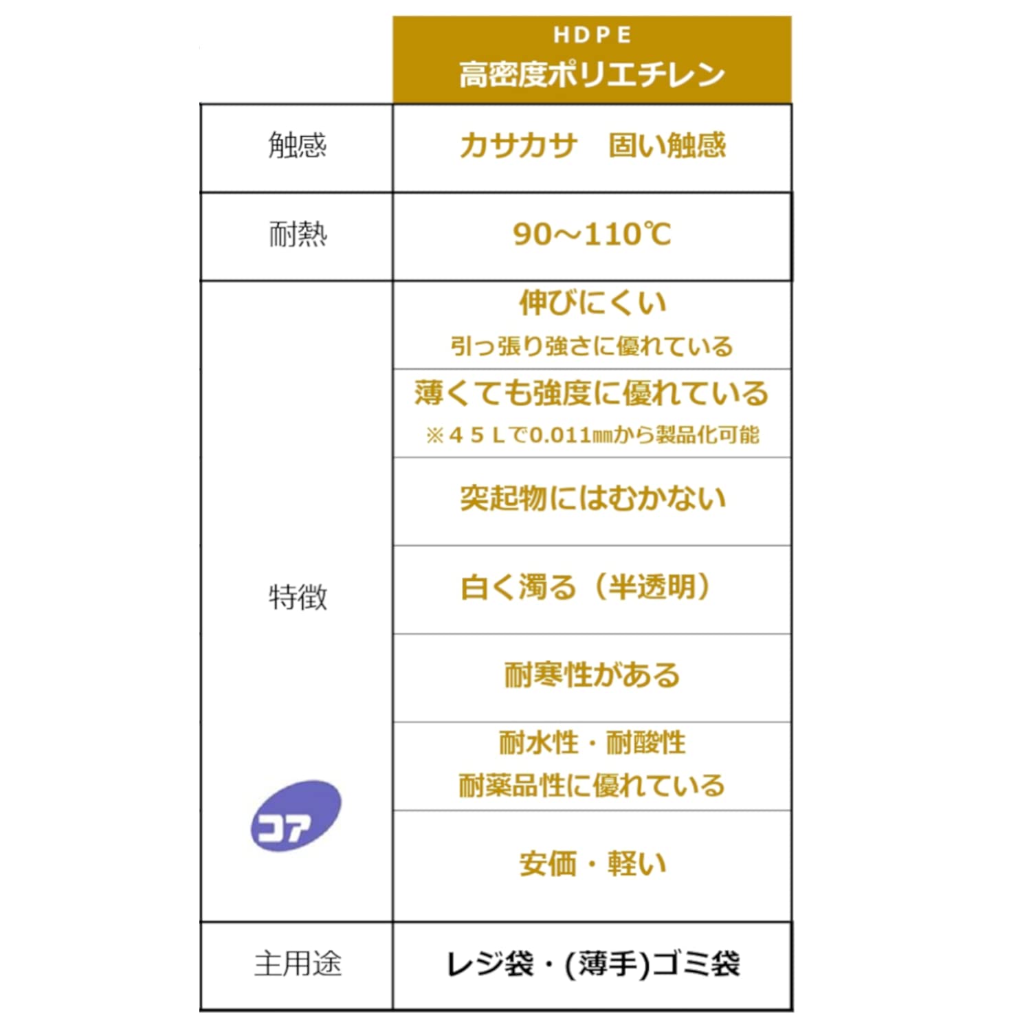 ＥＣ１００再生原料５０％環境にやさしいポリ袋４５Ｌ５０枚 容量50ﾏｲ ジャパックス ゴミ袋・ポリ袋
