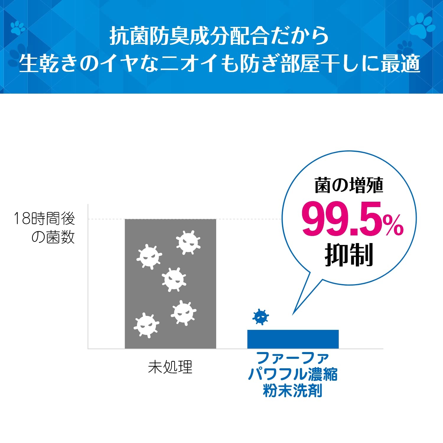 ＦＡ３倍濃縮超コンパクト粉末洗剤５００ｇ 容量500G ＮＳファーファ・ジャパン
