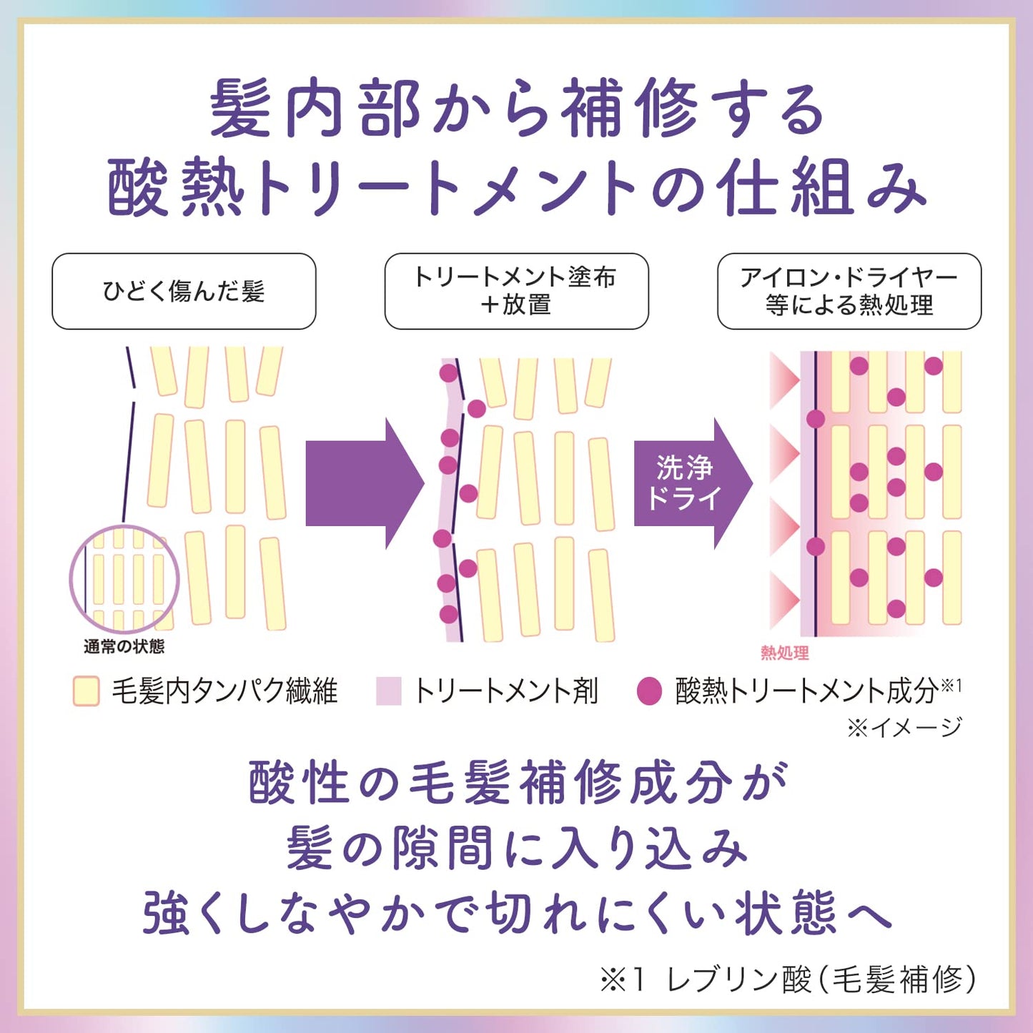 ルシードエル　＃質感再整ヘアオイル 容量90ML マンダム 美容液