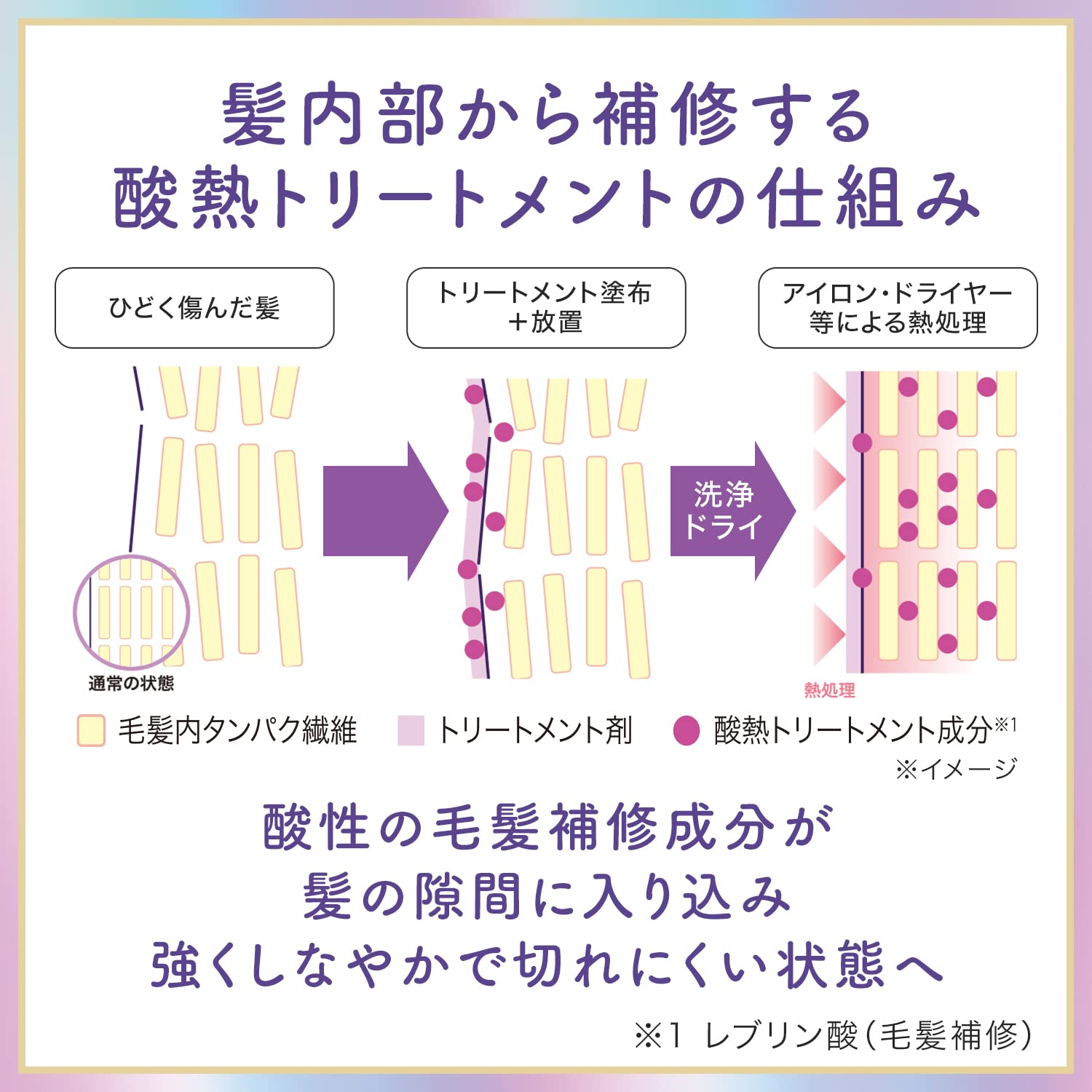 ルシードエル　＃質感再整ヘアミルク 容量90G マンダム 美容液