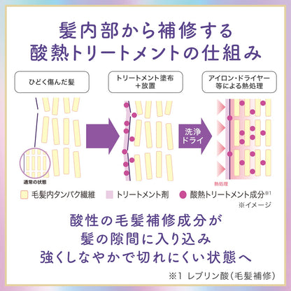 ルシードエル　＃質感再整ヘアミルク 容量90G マンダム 美容液