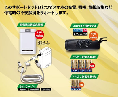ＦＤＫ　非常時　サポートセツト　ＦＤＳＰＳ１ 容量447G ＦＤＫ 電気製品
