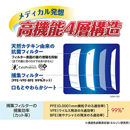 三次元マスクすこし小さめＭＳサイズホワイト３０枚 容量30ﾏｲ 興和 マスク