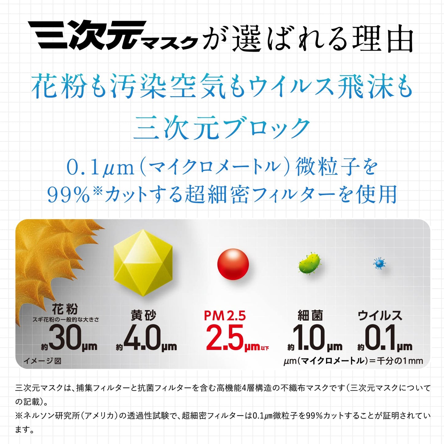 三次元マスクふつうＭサイズホワイト５０枚 容量50ﾏｲ 興和 マスク