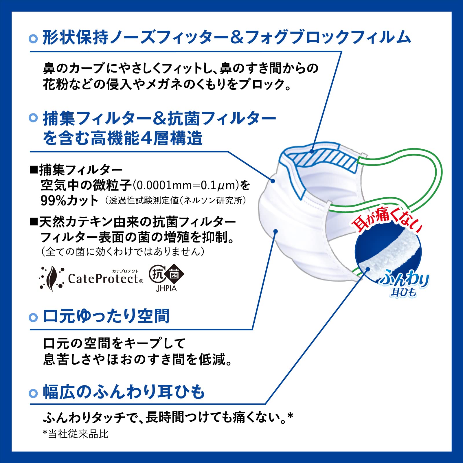 三次元マスクすこし小さめＭＳサイズホワイト５０枚 容量50ﾏｲ 興和 マスク